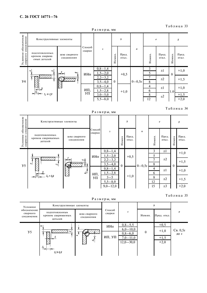 ГОСТ 14771-76 Дуговая сварка в защитном газе. Соединения сварные. Основные типы, конструктивные элементы и размеры (фото 27 из 39)
