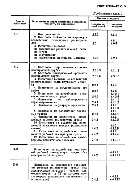 ГОСТ 27550-87 Конденсаторы постоянной емкости оксидно-электролитические алюминиевые. Общие технические условия (фото 10 из 49)