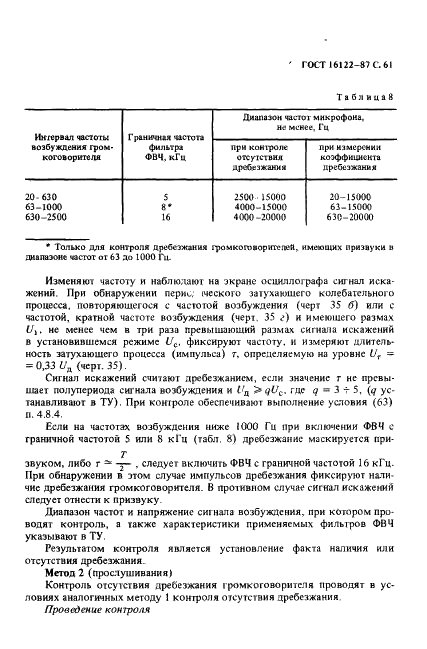 ГОСТ 16122-87 Громкоговорители. Методы измерения электроакустических параметров (фото 62 из 97)