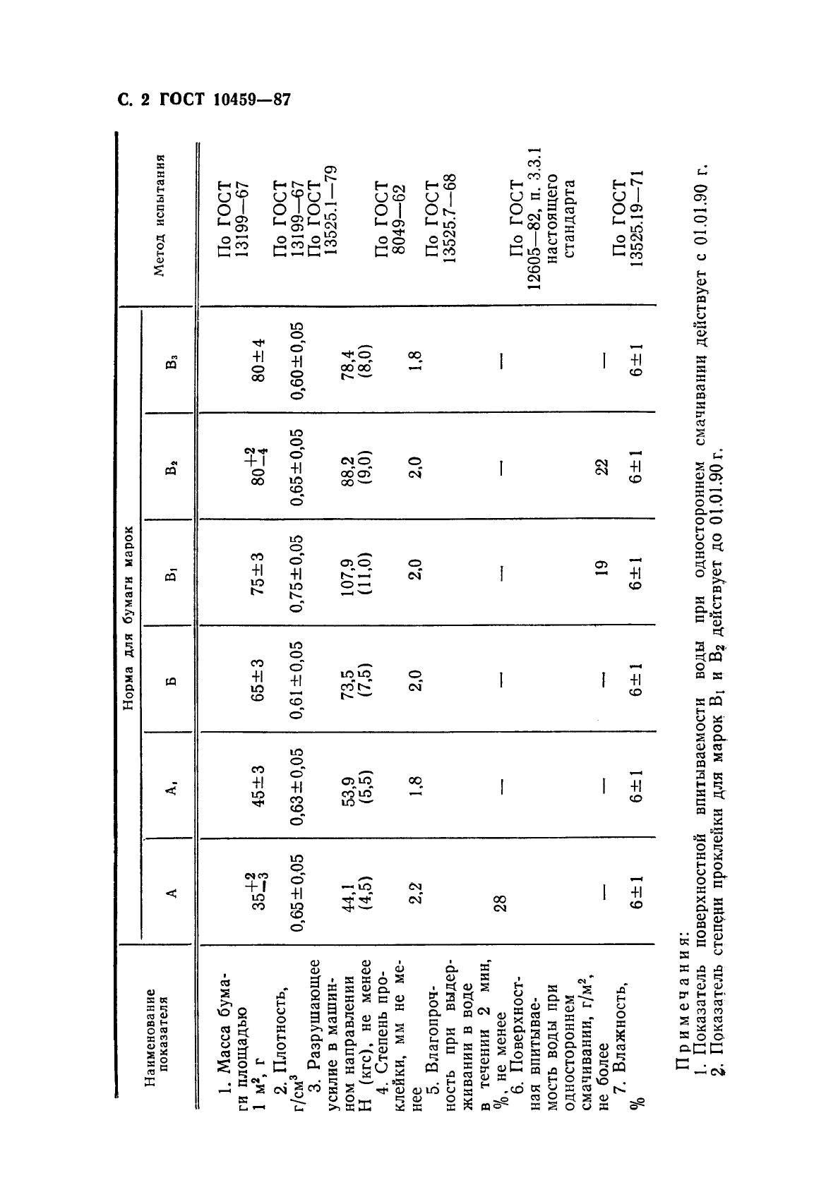 ГОСТ 10459-87 Бумага-основа для клеевой ленты. Технические условия (фото 3 из 7)