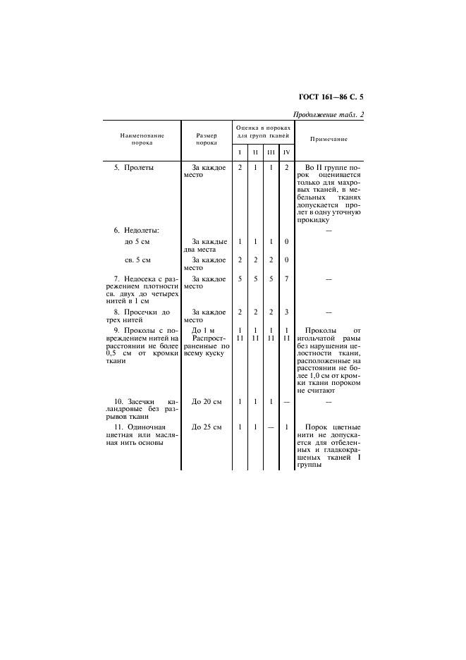 ГОСТ 161-86 Ткани хлопчатобумажные, смешанные и из пряжи химических волокон. Определение сортности (фото 6 из 15)