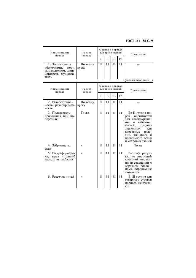 ГОСТ 161-86 Ткани хлопчатобумажные, смешанные и из пряжи химических волокон. Определение сортности (фото 10 из 15)