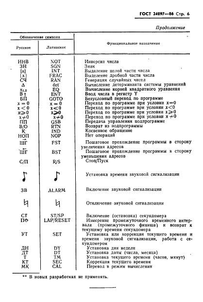ГОСТ 24097-86 Микрокалькуляторы. Условные функциональные обозначения органов управления (фото 8 из 9)