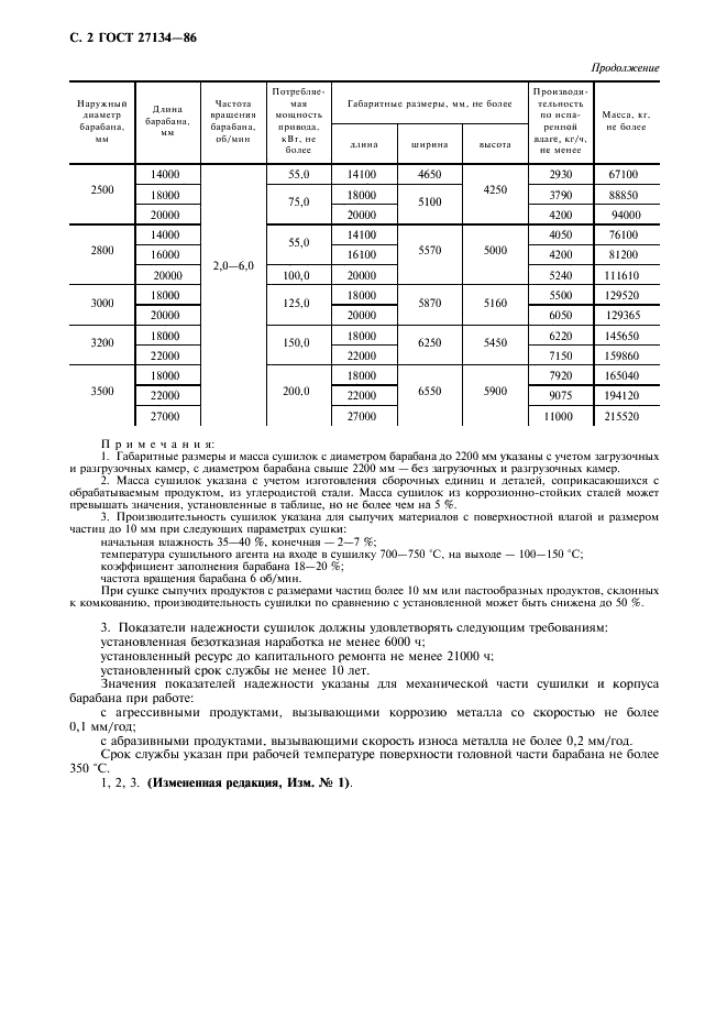 ГОСТ 27134-86 Аппараты сушильные с вращающимися барабанами. Основные параметры и размеры (фото 3 из 4)