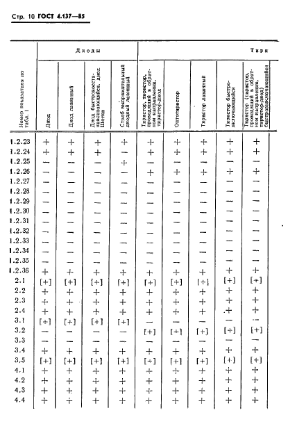 ГОСТ 4.137-85 Система показателей качества продукции. Приборы полупроводниковые силовые. Номенклатура показателей (фото 12 из 19)