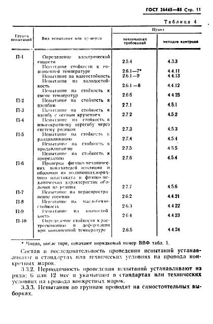 ГОСТ 26445-85 Провода силовые изолированные. Общие технические условия (фото 12 из 19)