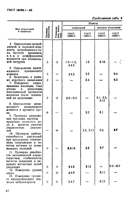 ГОСТ 16264.1-85 Двигатели асинхронные. Общие технические условия (фото 7 из 12)