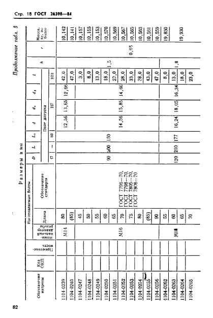 ГОСТ 26398-84 Инструмент для холодновысадочных автоматов. Матрицы для высадки болтов с редуцированием стержня. Конструкция и размеры (фото 18 из 62)