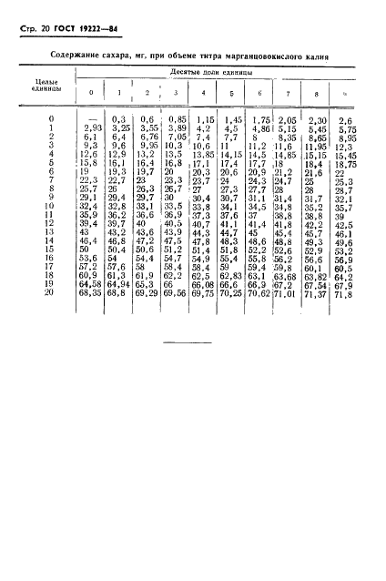 ГОСТ 19222-84 Арболит и изделия из него. Общие технические условия (фото 22 из 24)