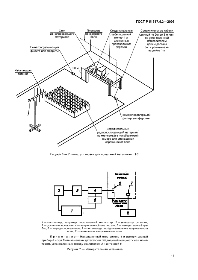 ГОСТ Р 51317.4.3-2006 Совместимость технических средств электромагнитная. Устойчивость к радиочастотному электромагнитному полю. Требования и методы испытаний (фото 21 из 42)