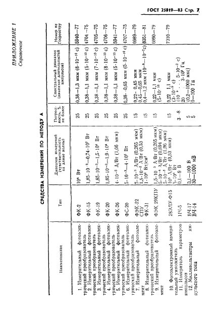 ГОСТ 25819-83 Лазеры. Методы измерения максимальной мощности импульсного лазерного излучения (фото 8 из 12)