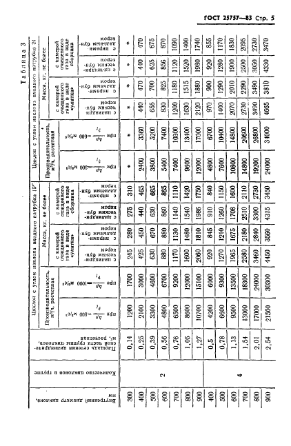 ГОСТ 25757-83 Пылеуловители инерционные сухие. Типы и основные параметры (фото 7 из 9)