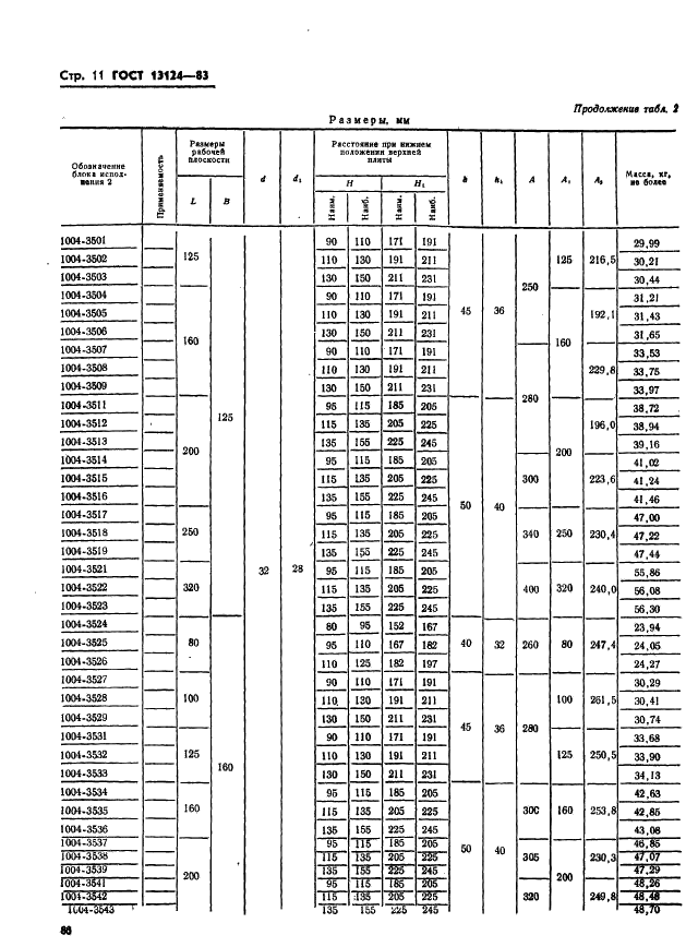 ГОСТ 13124-83 Штампы для листовой штамповки. Блоки штампов с диагональным расположением направляющих узлов скольжения. Конструкция и размеры (фото 11 из 49)