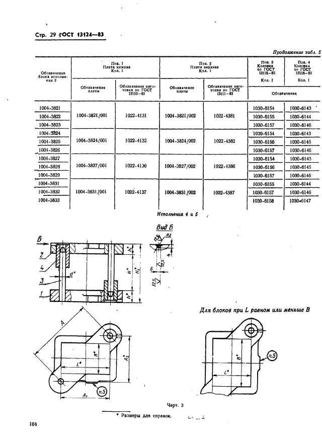 ГОСТ 13124-83 Штампы для листовой штамповки. Блоки штампов с диагональным расположением направляющих узлов скольжения. Конструкция и размеры (фото 29 из 49)