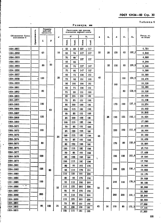 ГОСТ 13124-83 Штампы для листовой штамповки. Блоки штампов с диагональным расположением направляющих узлов скольжения. Конструкция и размеры (фото 30 из 49)
