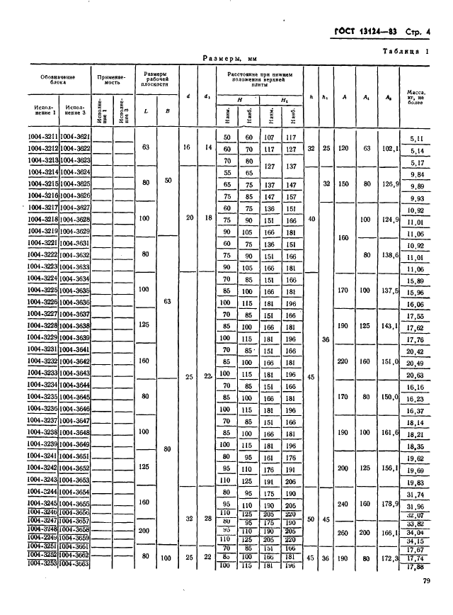 ГОСТ 13124-83 Штампы для листовой штамповки. Блоки штампов с диагональным расположением направляющих узлов скольжения. Конструкция и размеры (фото 4 из 49)