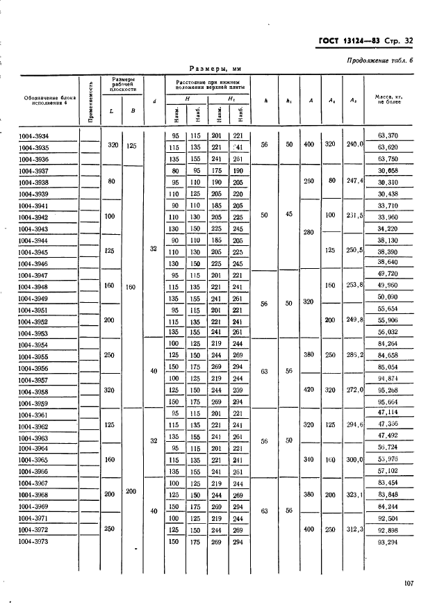 ГОСТ 13124-83 Штампы для листовой штамповки. Блоки штампов с диагональным расположением направляющих узлов скольжения. Конструкция и размеры (фото 32 из 49)