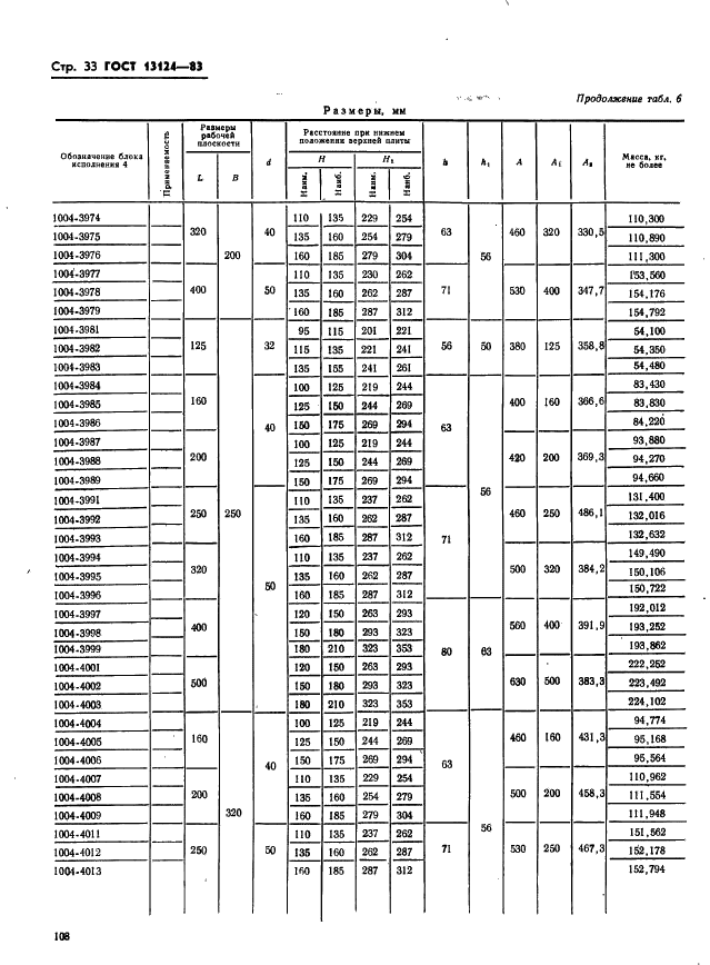 ГОСТ 13124-83 Штампы для листовой штамповки. Блоки штампов с диагональным расположением направляющих узлов скольжения. Конструкция и размеры (фото 33 из 49)
