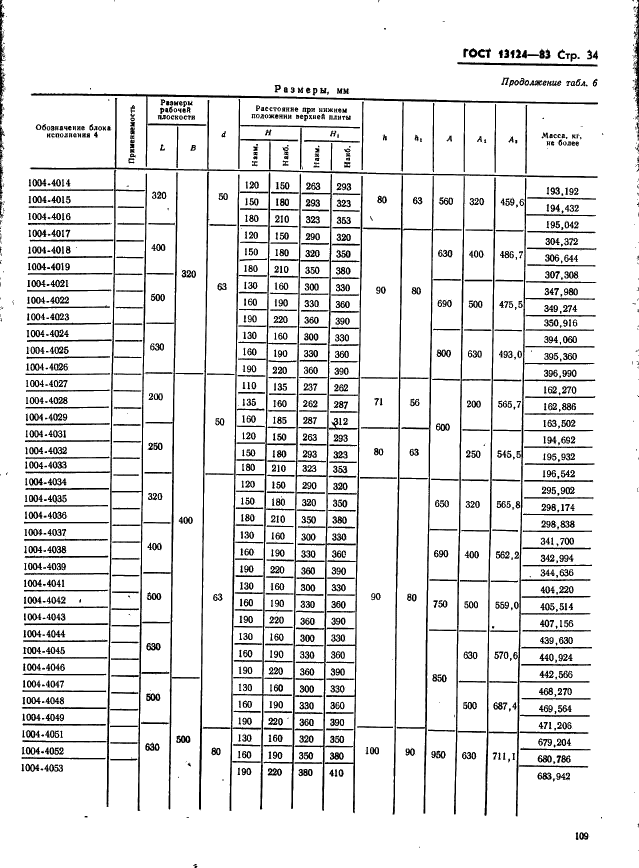ГОСТ 13124-83 Штампы для листовой штамповки. Блоки штампов с диагональным расположением направляющих узлов скольжения. Конструкция и размеры (фото 34 из 49)