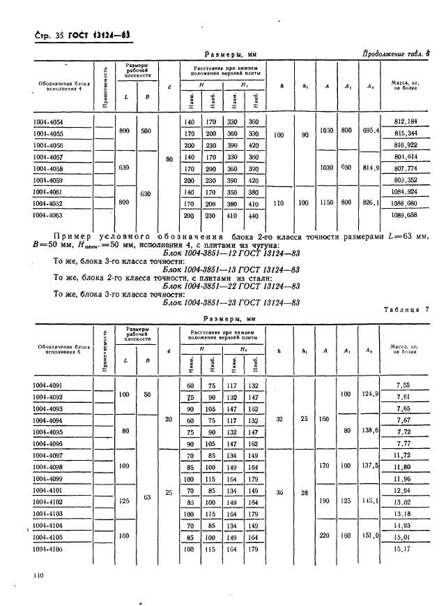 ГОСТ 13124-83 Штампы для листовой штамповки. Блоки штампов с диагональным расположением направляющих узлов скольжения. Конструкция и размеры (фото 35 из 49)
