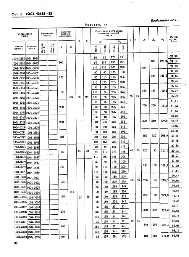 ГОСТ 13124-83 Штампы для листовой штамповки. Блоки штампов с диагональным расположением направляющих узлов скольжения. Конструкция и размеры (фото 5 из 49)