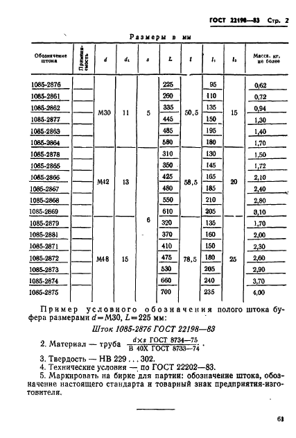 ГОСТ 22198-83 Штоки полые буферов для штампов листовой штамповки. Конструкция и размеры (фото 2 из 2)