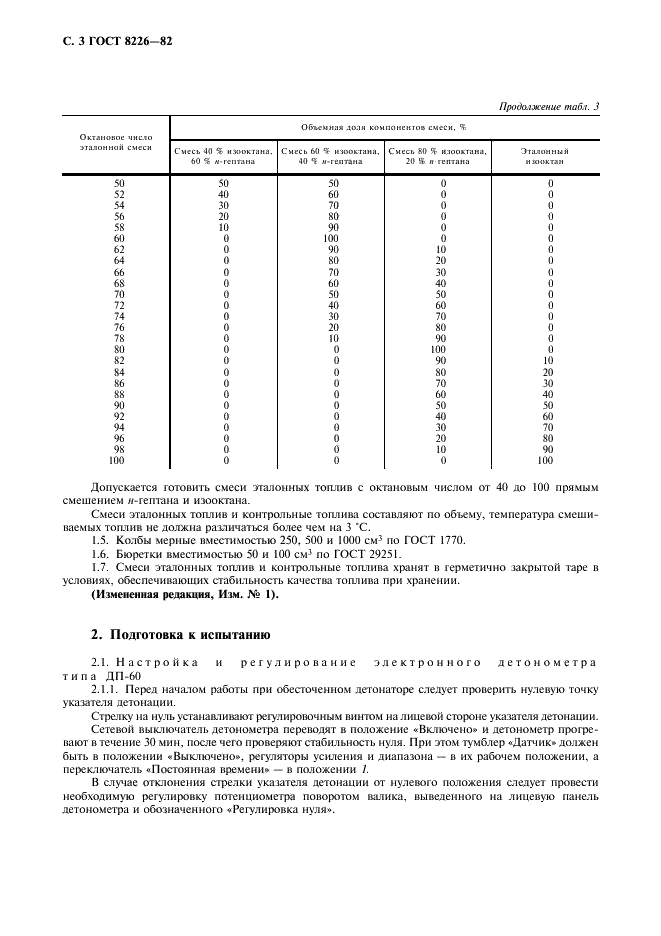 ГОСТ 8226-82 Топливо для двигателей. Исследовательский метод определения октанового числа (фото 4 из 12)