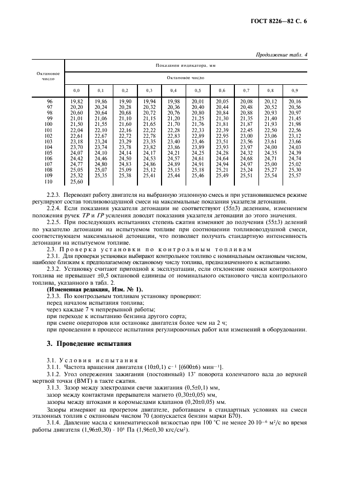 ГОСТ 8226-82 Топливо для двигателей. Исследовательский метод определения октанового числа (фото 7 из 12)
