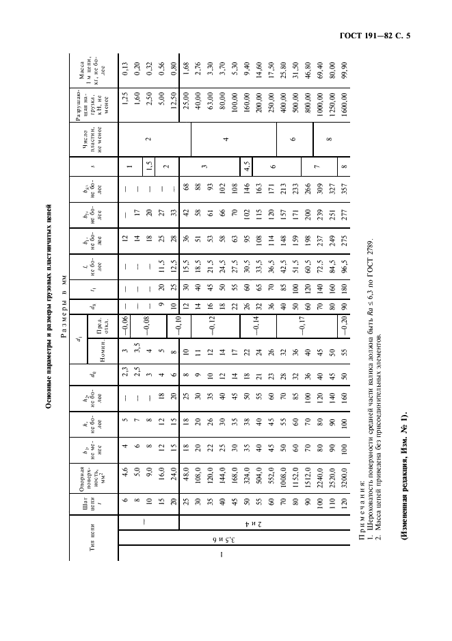 ГОСТ 191-82 Цепи грузовые пластинчатые. Технические условия (фото 6 из 11)