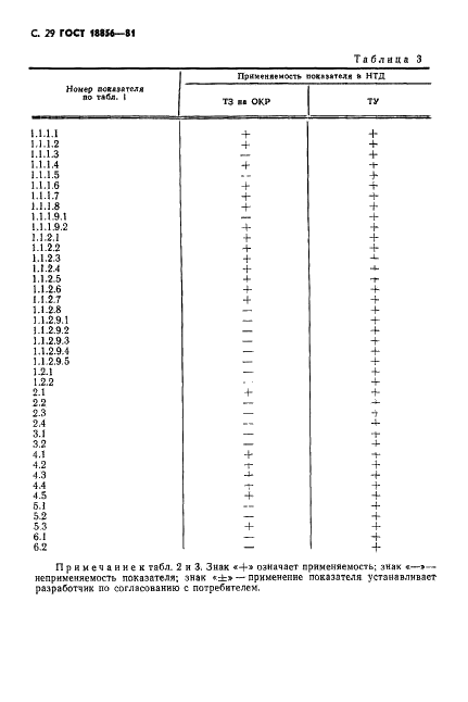 ГОСТ 18856-81 Аппараты ингаляционного наркоза и искусственной вентиляции легких. Общие технические требования. Методы испытаний (фото 30 из 32)