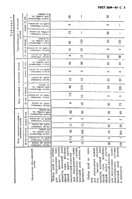 ГОСТ 2669-81 Кокс каменноугольный, пековый и термоантрацит. Правила приемки (фото 4 из 11)