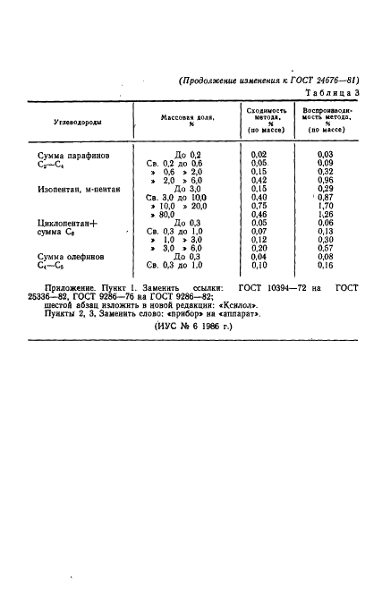 ГОСТ 24676-81 Пентаны. Метод определения углеводородного состава (фото 17 из 20)