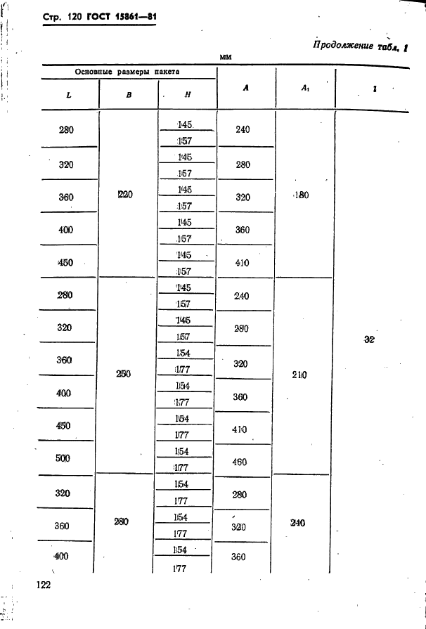 ГОСТ 15861-81 Плиты-заготовки прямоугольные пакетов штампов листовой штамповки для разделительных операций. Конструкция и размеры (фото 122 из 150)