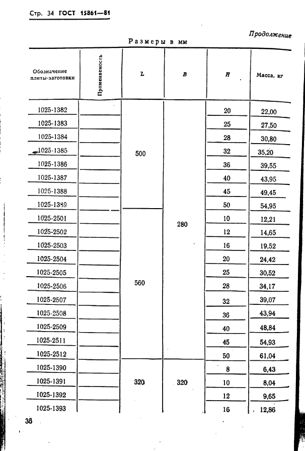 ГОСТ 15861-81 Плиты-заготовки прямоугольные пакетов штампов листовой штамповки для разделительных операций. Конструкция и размеры (фото 36 из 150)