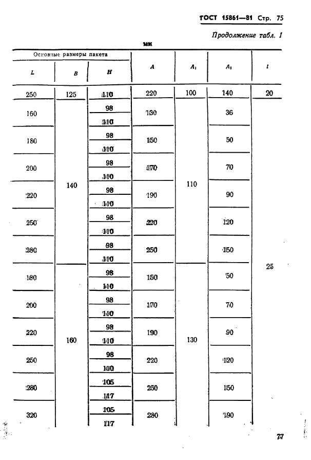 ГОСТ 15861-81 Плиты-заготовки прямоугольные пакетов штампов листовой штамповки для разделительных операций. Конструкция и размеры (фото 77 из 150)