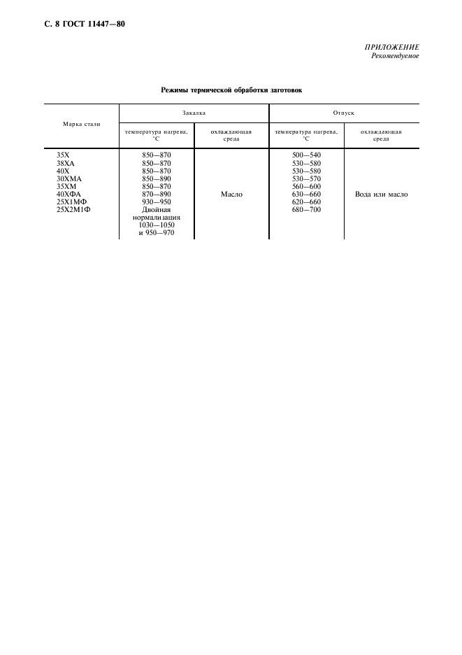 ГОСТ 11447-80 Шпильки упорные на Ру свыше 10 до 100 МПа ( свыше 100 до 1000 кгс/см кв). Технические условия (фото 9 из 11)