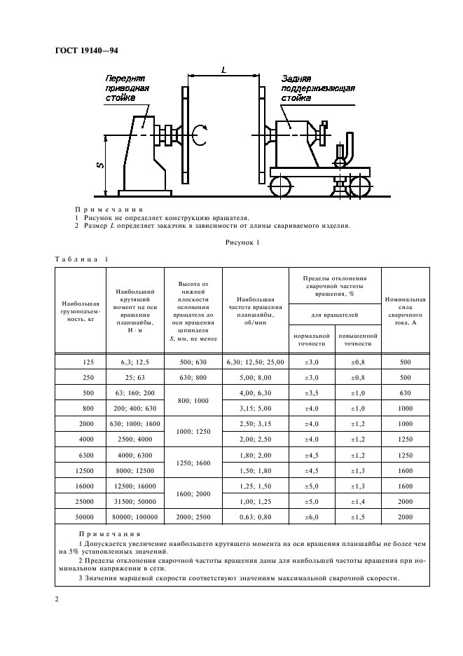 ГОСТ 19140-94 Вращатели сварочные горизонтальные двухстоечные. Типы, основные параметры и размеры (фото 4 из 7)