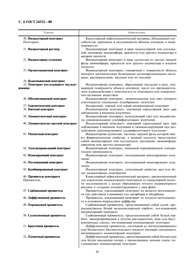 ГОСТ 24522-80 Контроль неразрушающий капиллярный. Термины и определения (фото 4 из 12)