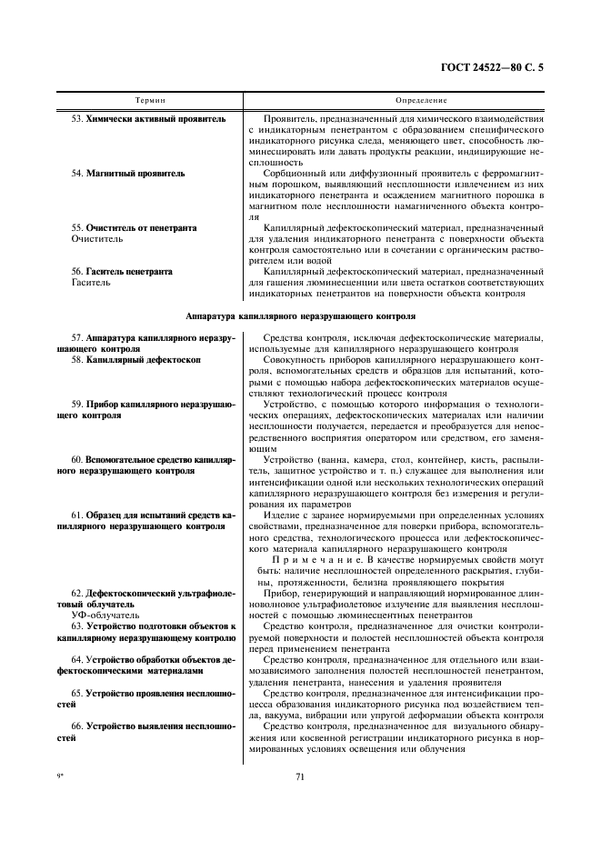 ГОСТ 24522-80 Контроль неразрушающий капиллярный. Термины и определения (фото 5 из 12)