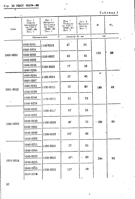 ГОСТ 19579-80 Блоки универсально-переналаживаемых штампов для точной объемной штамповки на кривошипных прессах. Конструкция и размеры (фото 33 из 36)