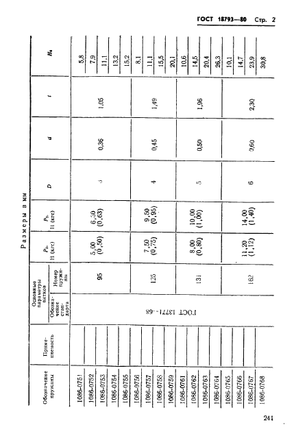 ГОСТ 18793-80 Пружины сжатия. Конструкция и размеры (фото 2 из 79)