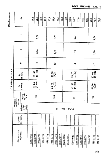 ГОСТ 18793-80 Пружины сжатия. Конструкция и размеры (фото 4 из 79)