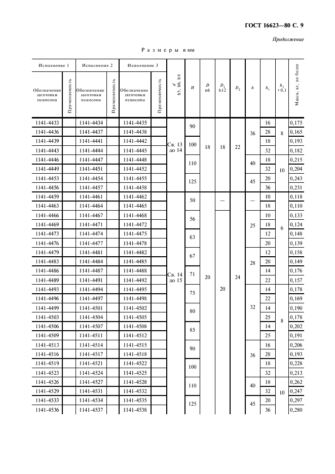 ГОСТ 16623-80 Пуансоны круглые с увеличенным посадочным диаметром. Конструкция и размеры (фото 10 из 19)