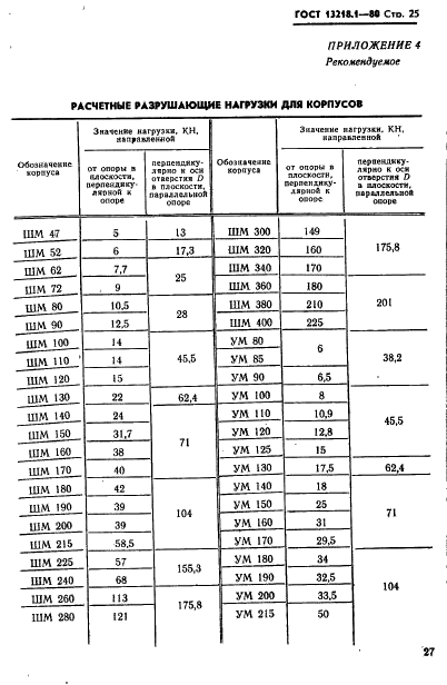 ГОСТ 13218.1-80 Корпуса типа ШМ подшипников качения диаметром от 47 до 150 мм. Конструкция и размеры (фото 28 из 31)