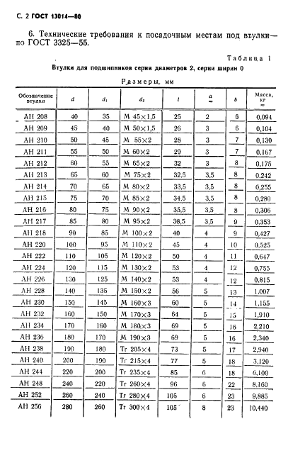 ГОСТ 13014-80 Втулки стяжные подшипников качения. Основные размеры (фото 3 из 11)