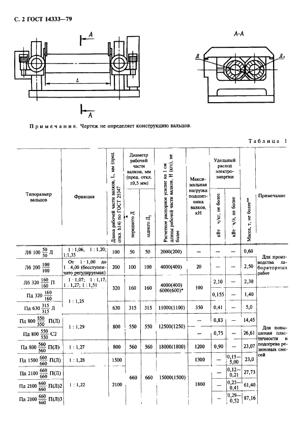 ГОСТ 14333-79 Вальцы резинообрабатывающие. Общие технические условия (фото 3 из 15)