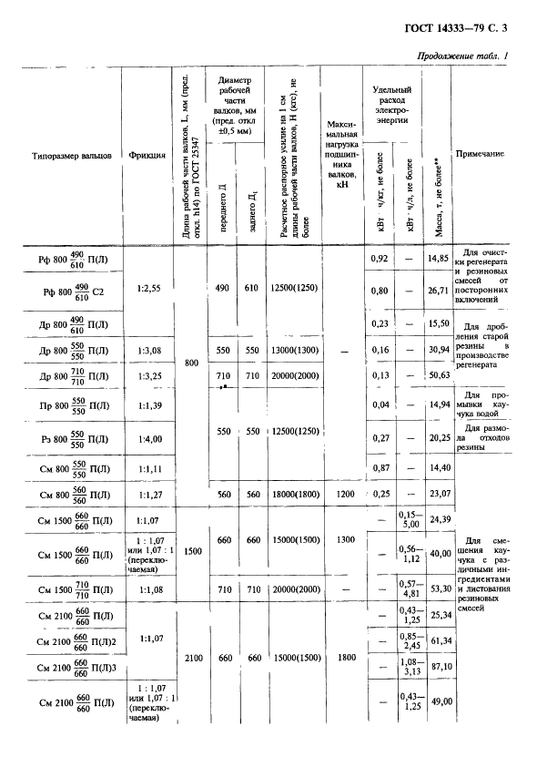 ГОСТ 14333-79 Вальцы резинообрабатывающие. Общие технические условия (фото 4 из 15)
