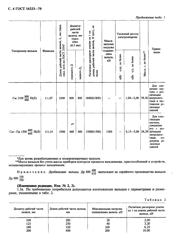 ГОСТ 14333-79 Вальцы резинообрабатывающие. Общие технические условия (фото 5 из 15)