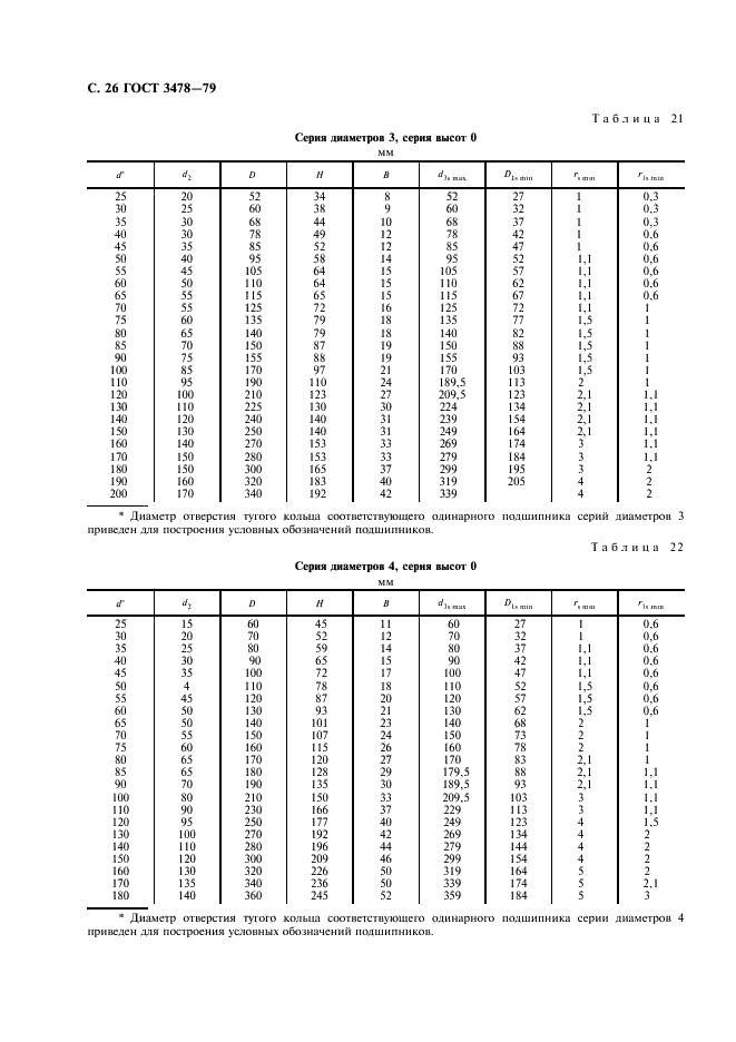 ГОСТ 3478-79 Подшипники качения. Основные размеры (фото 27 из 35)