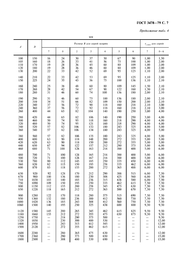 ГОСТ 3478-79 Подшипники качения. Основные размеры (фото 8 из 35)